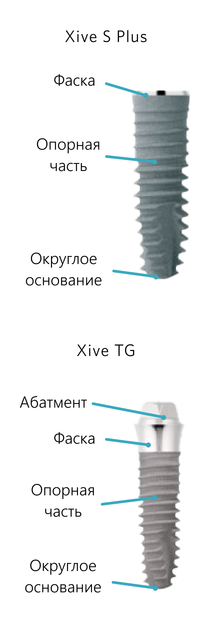 Имплантаты Xive S и Xive TG