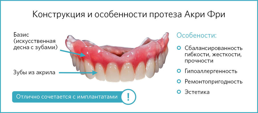 Протез Акри Фри конструкция
