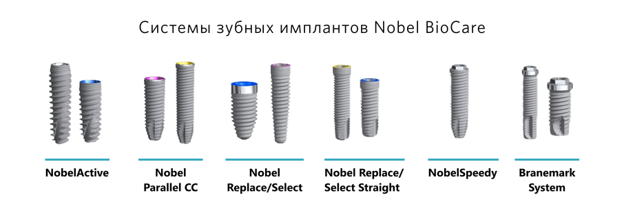 Зубные импланты NobelBiocare