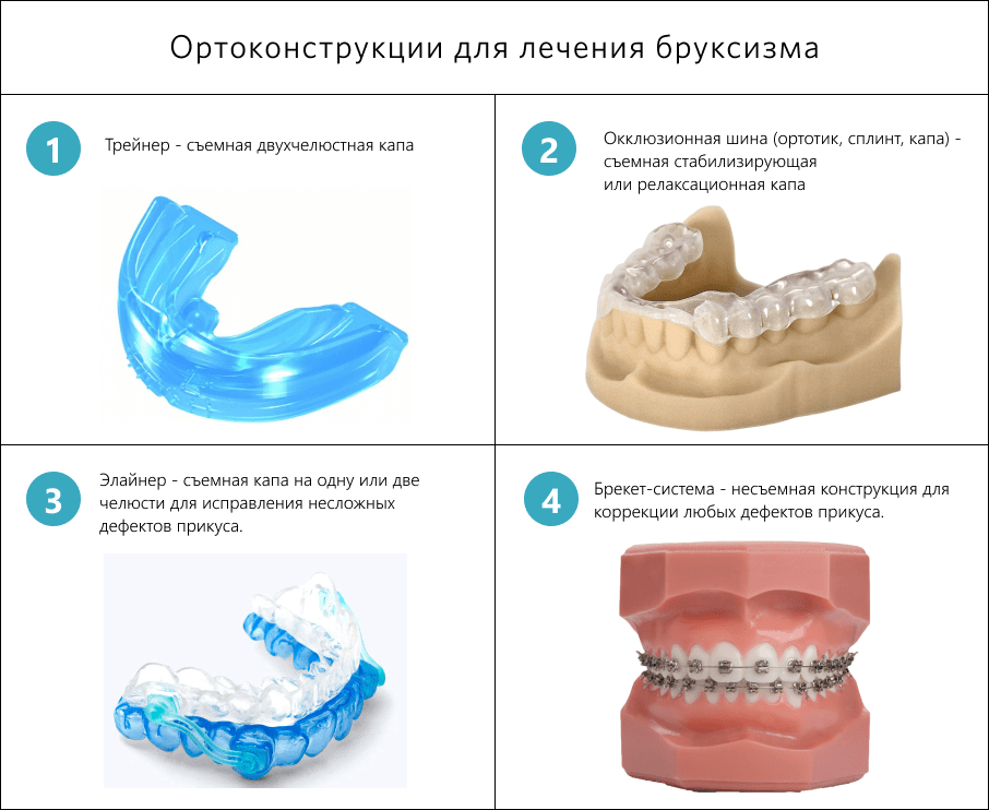 Конструкции для лечения бруксизма